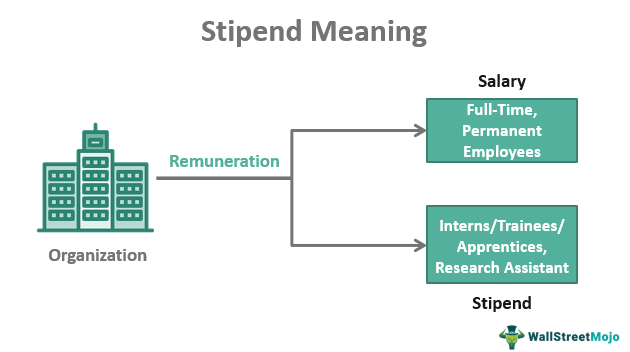 Do University Stipends Cover Health Insurance