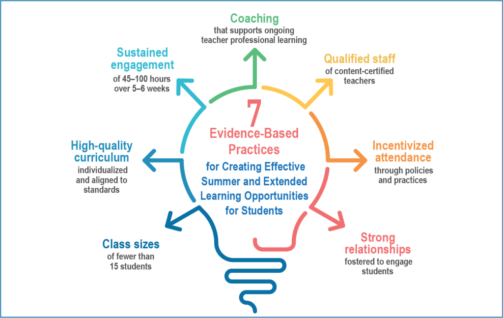 Examples of Evidence-Based Practice in Behavioral Health