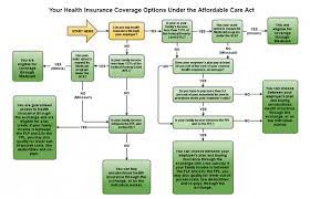 Financial Assistance through Subsidies