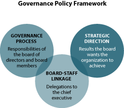 How to Support the Work of the Board of Health