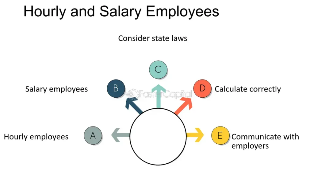 Overtime and Bonus Payments