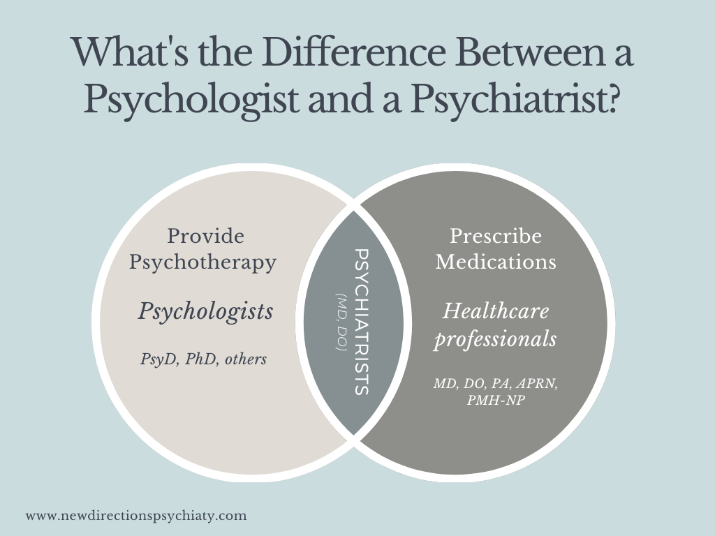 The Function of a Psychiatrist Explained