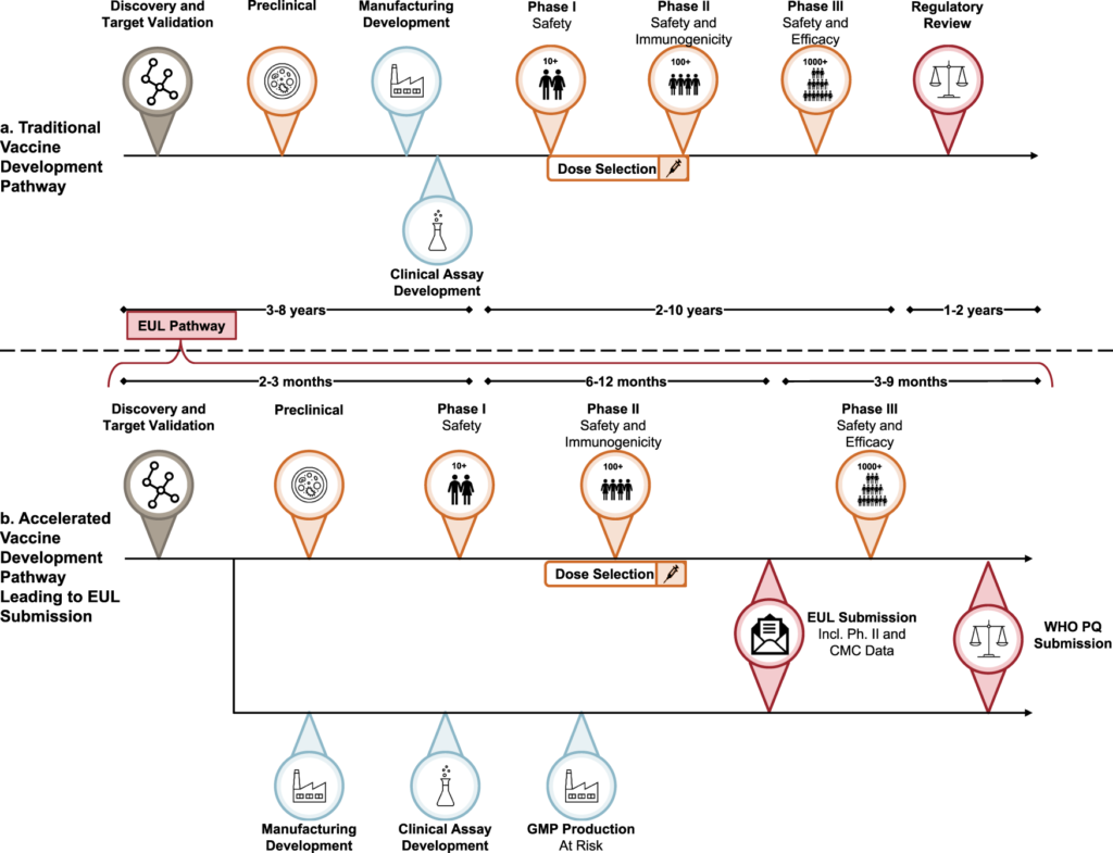 The Process of Updating Vaccine Management Policies