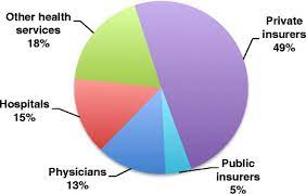 Understanding Health Disparities