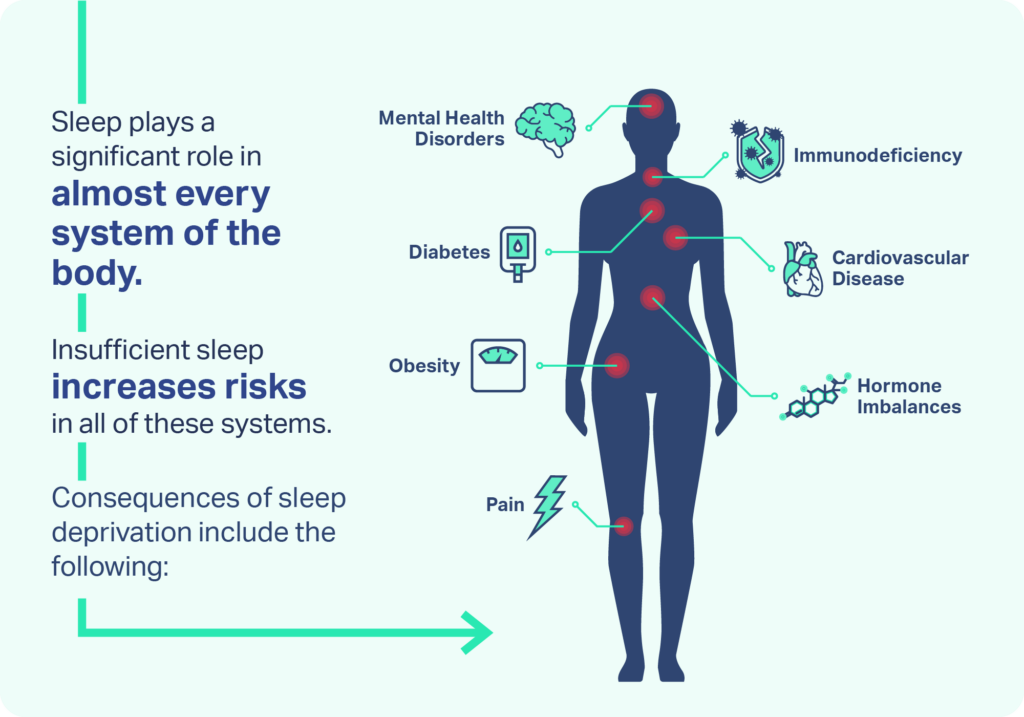 Understanding Health