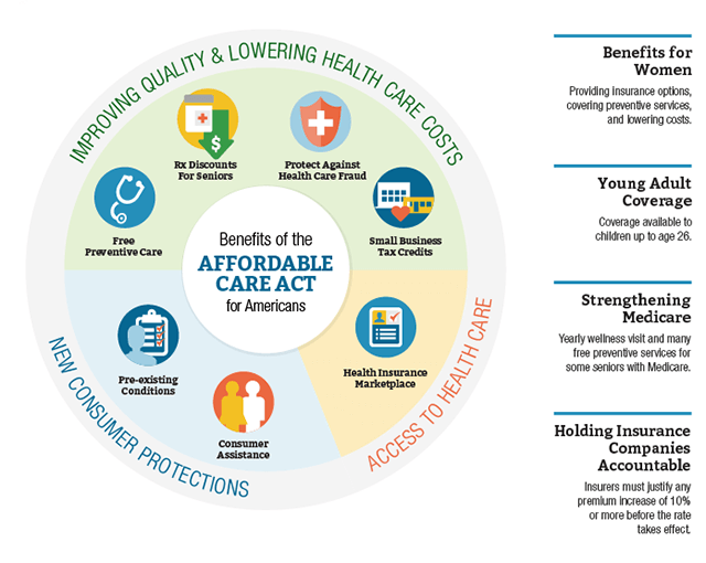 What is Health Insurance Marketing