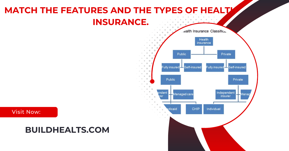 match the features and the types of health insurance.