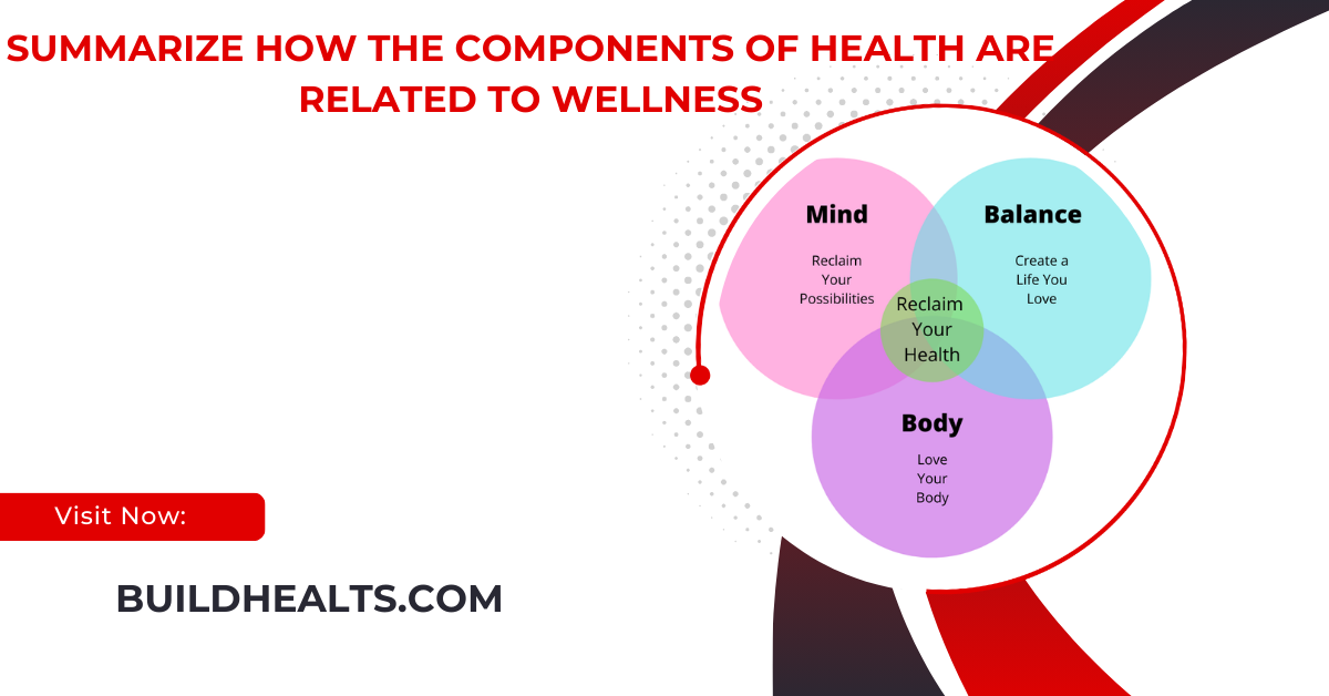 summarize how the components of health are related to wellness