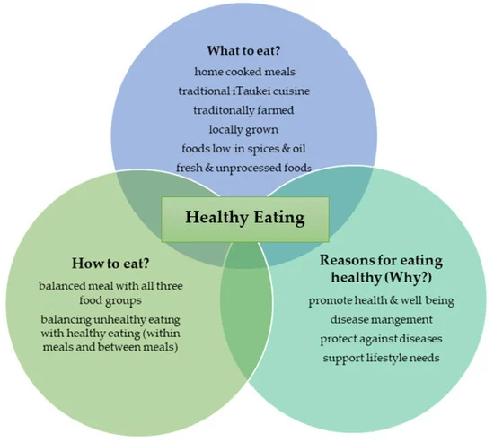 Why Health Food Articles Are Important