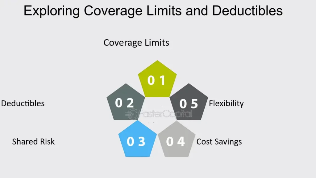 Control Over Health Plans