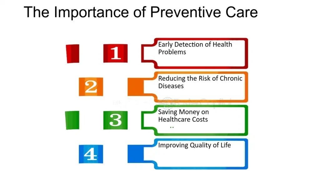 Focus on Preventive Care