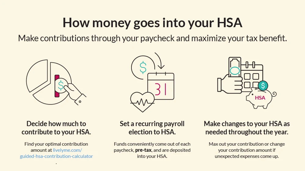 Health Savings Accounts (HSAs)