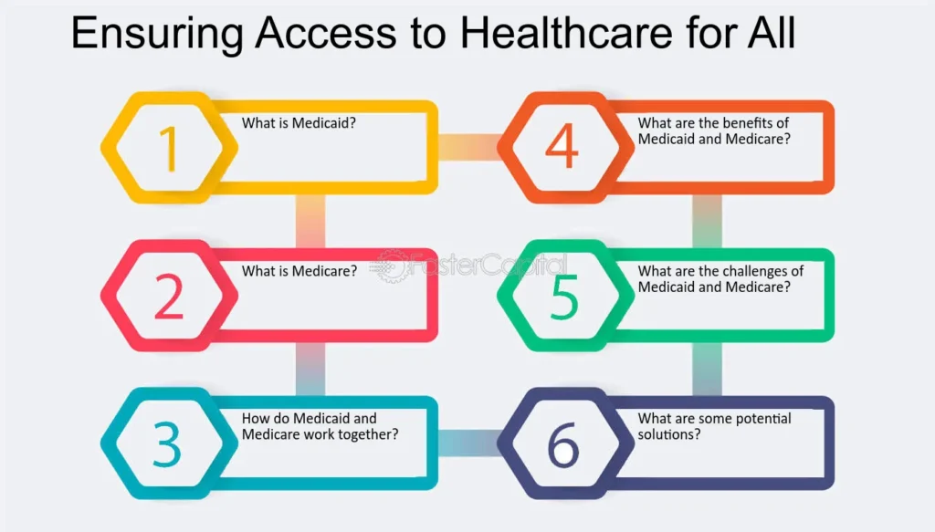 etter Access to Healthcare