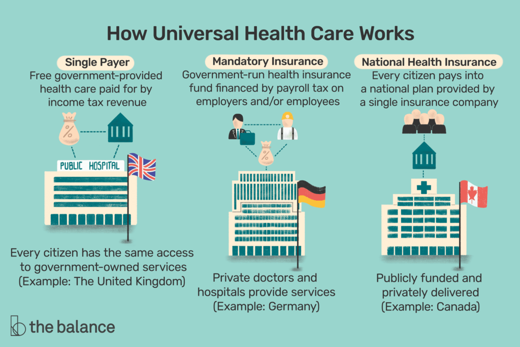 Benefits of American Health Network