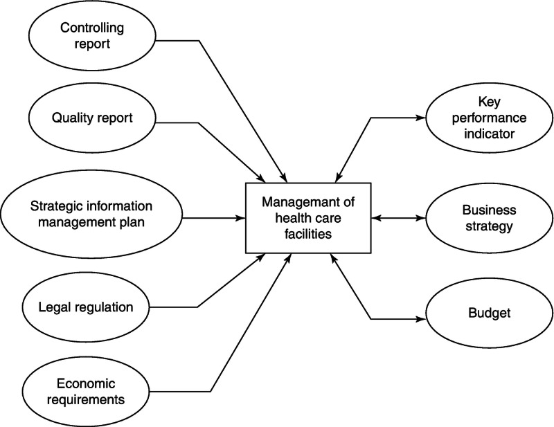 Functional Health Practices and Strategies