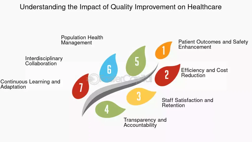 Improved Quality of Care