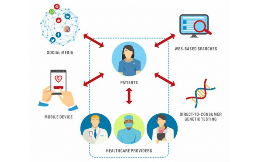 PHI can be shared for research purposes if the information is anonymized