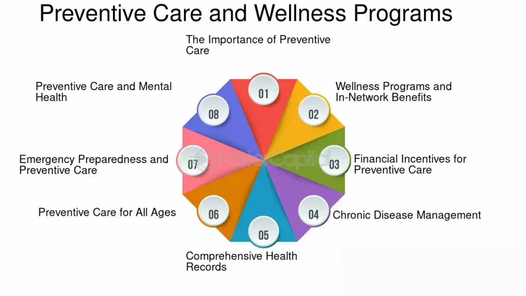 Preventive Care and Wellness Programs