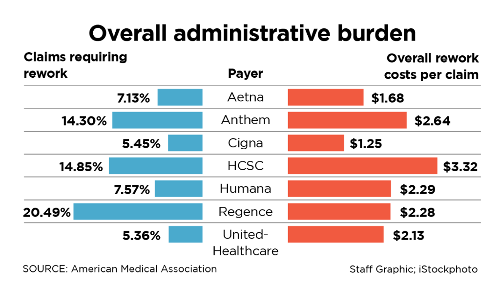 Reduced Administrative Burden