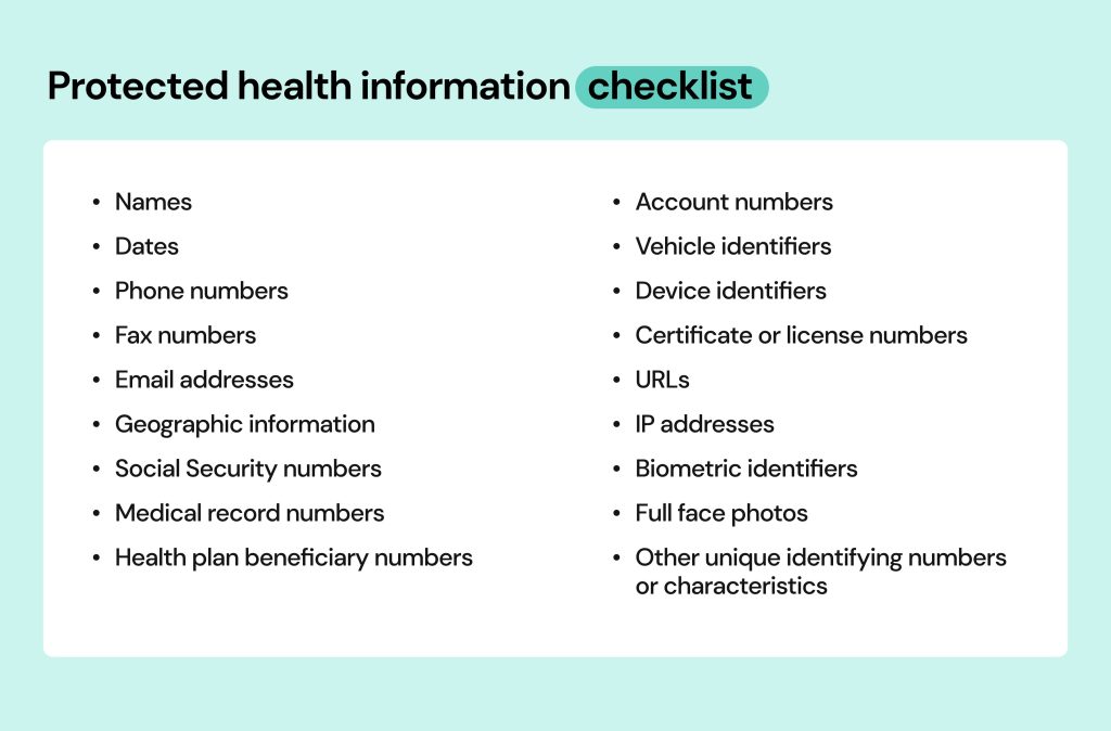 What Is Protected Health Information (PHI)