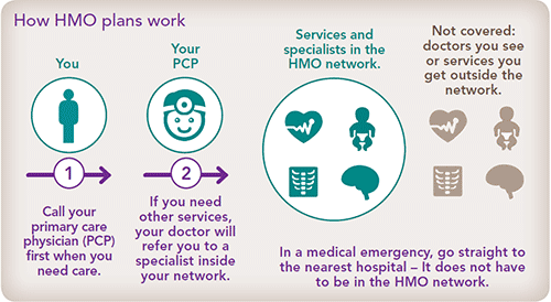 What is Health Net Insurance