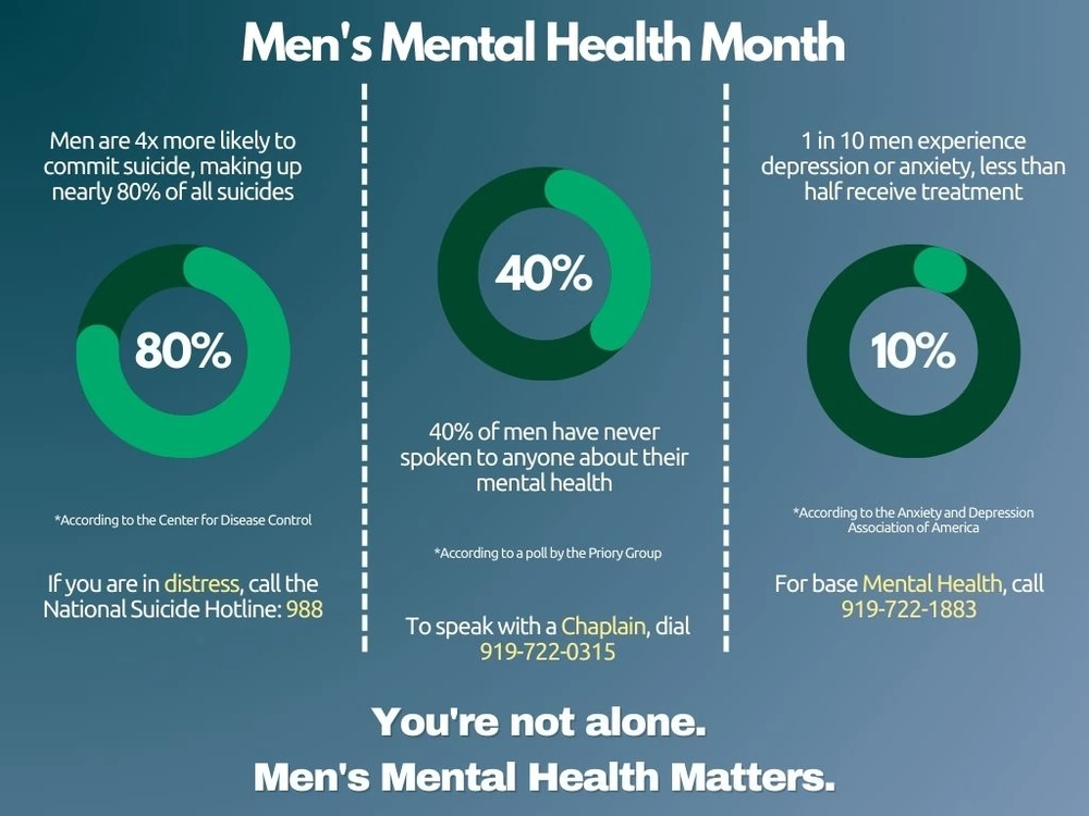 What is Men’s Mental Health Month