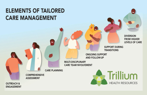 Employment Opportunities at Trillium Health Resources