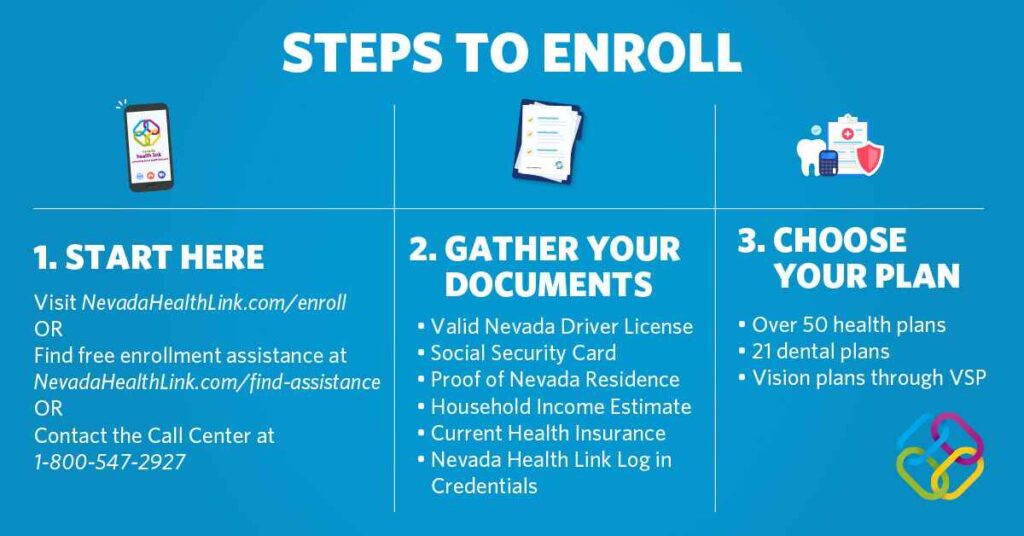 How to Enroll in Dean Health Insurance AHC Plans: