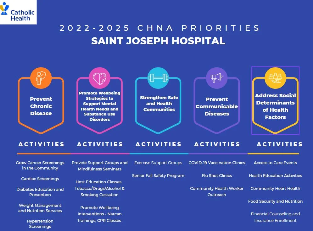 Mission and Values of Catholic Health North Jerusalem Wantagh