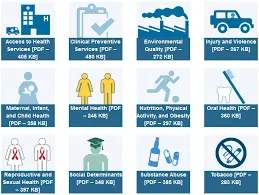 What is Healthy People 2030